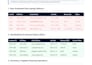 clean, format, merge, split excel data